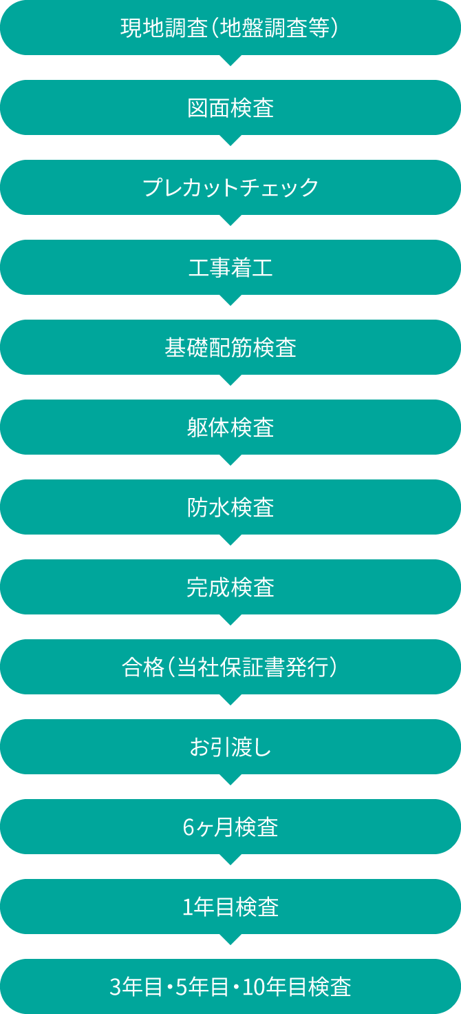 当社検査