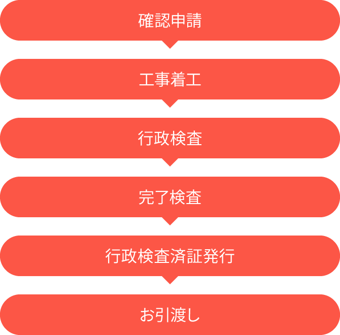 行政検査