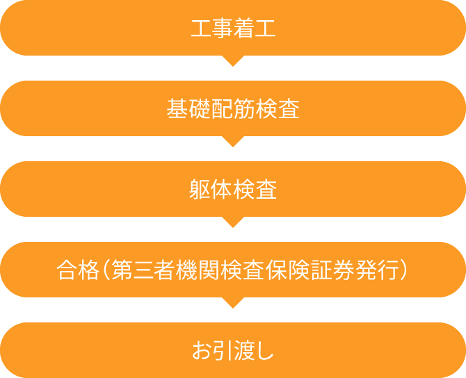 第三者機関検査